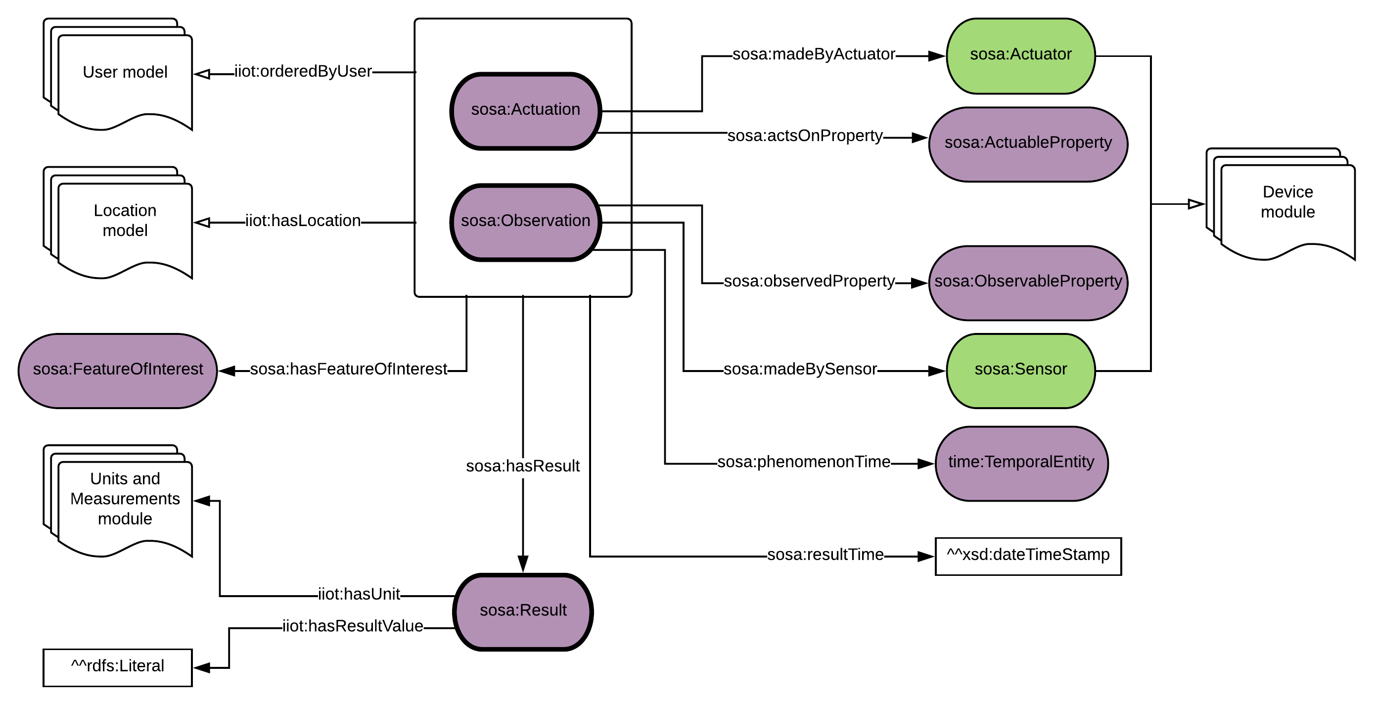 GOIoTP observation module